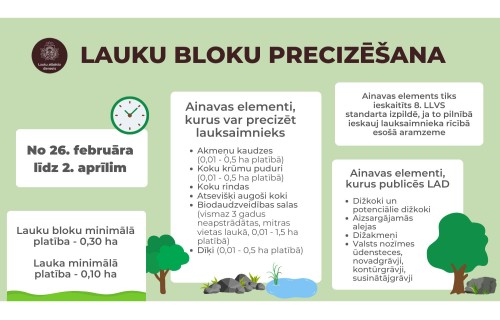 LAD klienti var veikt lauku bloku precizēšanu