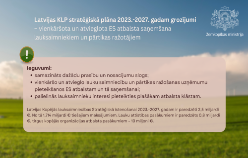 EK apstiprina Latvijas KLP stratēģiskā plāna 2023.-2027. gadam grozījumus