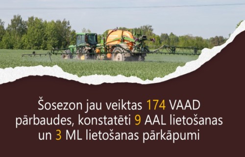 Visā Latvijā notiek aktīvas augu aizsardzības un mēslošanas līdzekļu lietošanas prasību pārbaudes
